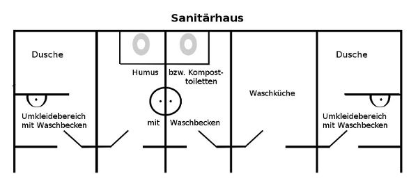 Sanitaerhaus